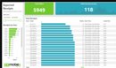 Mobe3 Cloud WMS' expected receipts report, featuring receipts by user, total pallets and pallet receipts by day
