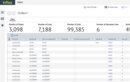 An overview of Infios WM Edge's order management module, featuring numbers for orders, lines, units and allocated lines